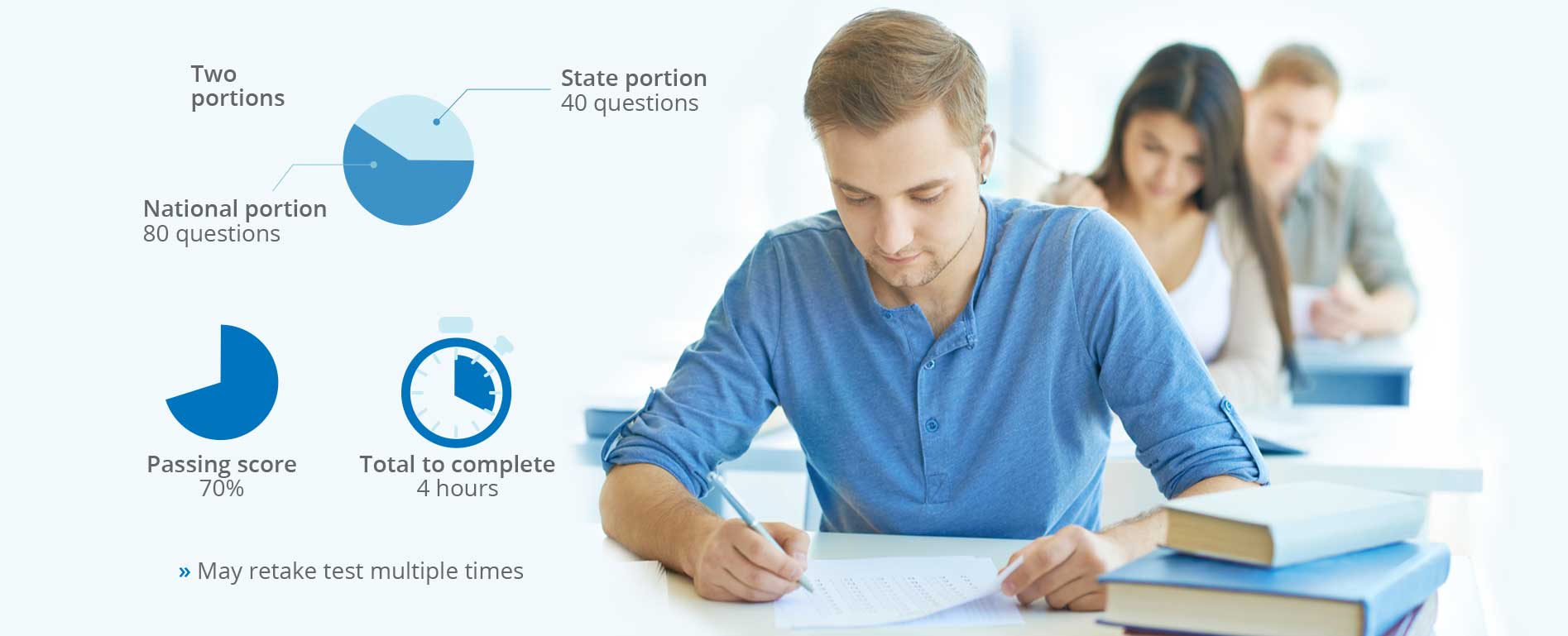 Testing Tennessee Real Estate Academy